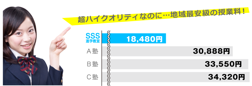 地域最安級授業料