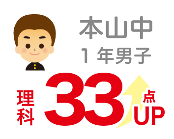高校合格1